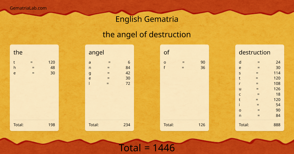 the angel of destruction in english Gematria
